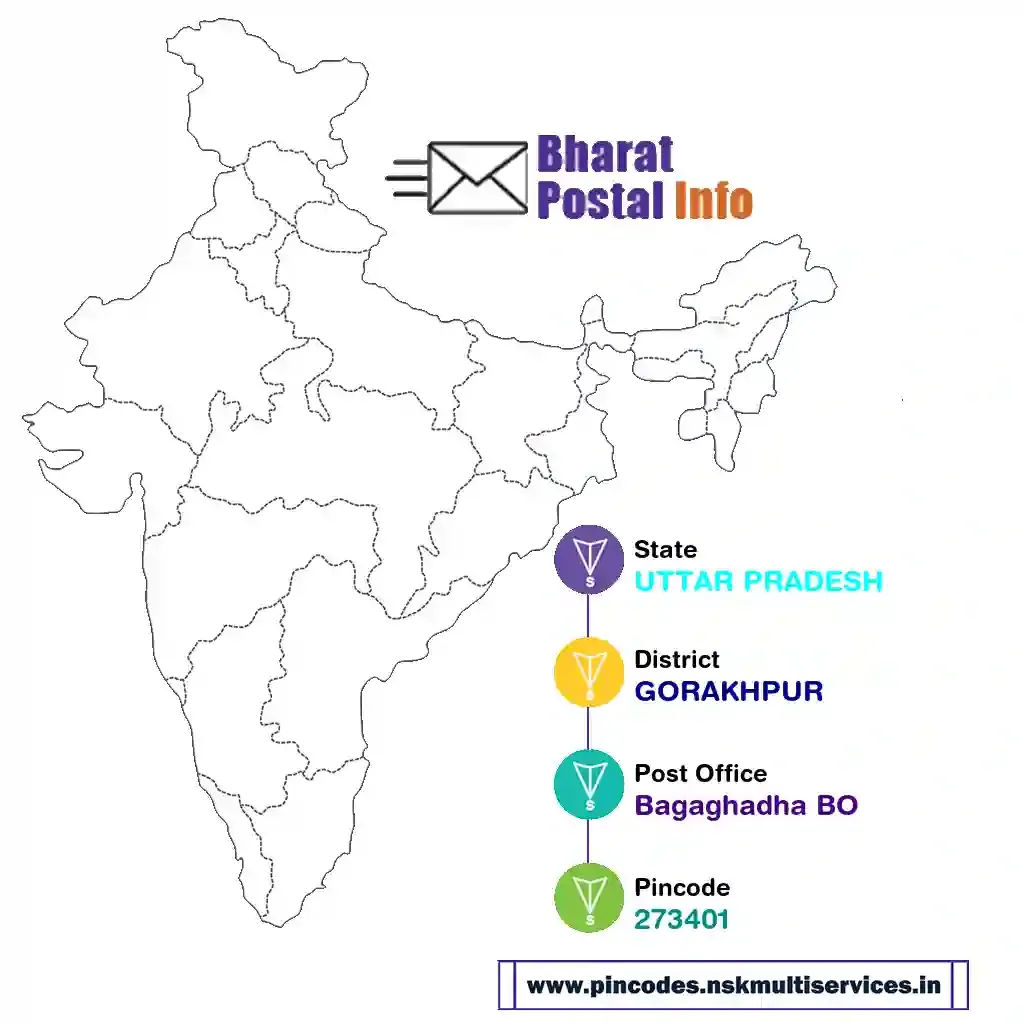 uttar pradesh-gorakhpur-bagaghadha bo-273401